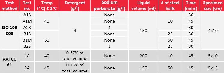 Color fastness testing method-2.jpg